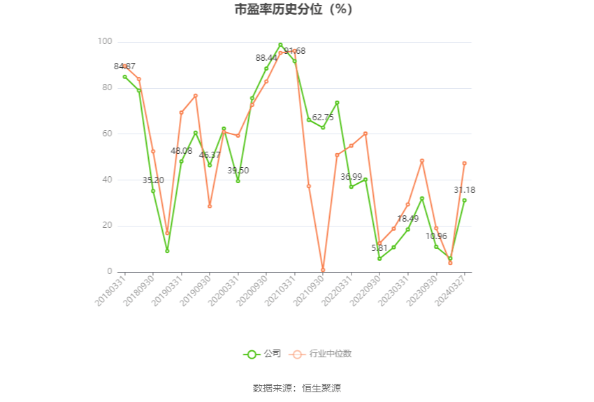 美的集团：拟回购不低于50亿元且不超过100亿元公司股份