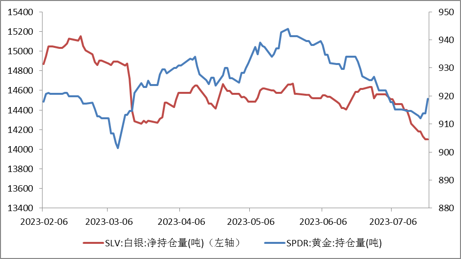 CFTC：截止3月25日当周 投机者所持WTI原油净多头头寸减少4669手合约