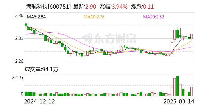 新华制药：3月28日召开董事会会议