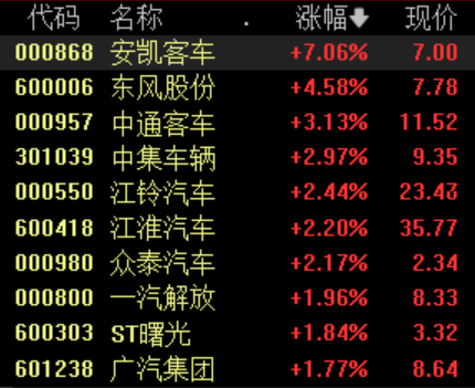 周末重磅！国务院国资委：将对整车央企进行战略性重组！