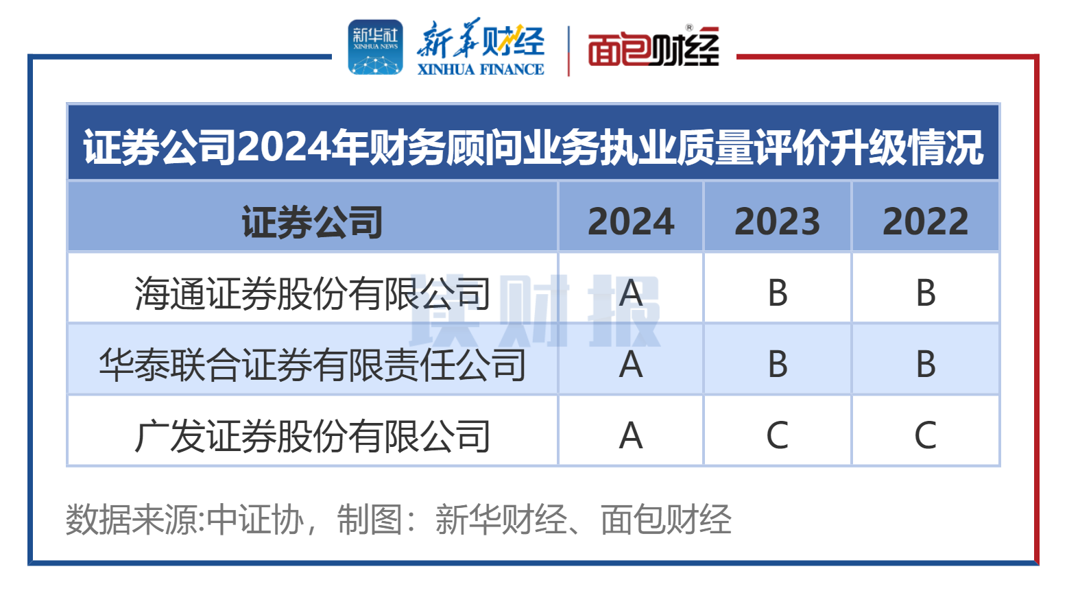 西南证券给予华能国际买入评级，2024年年报点评：火电盈利稳步上扬，分红比例提升