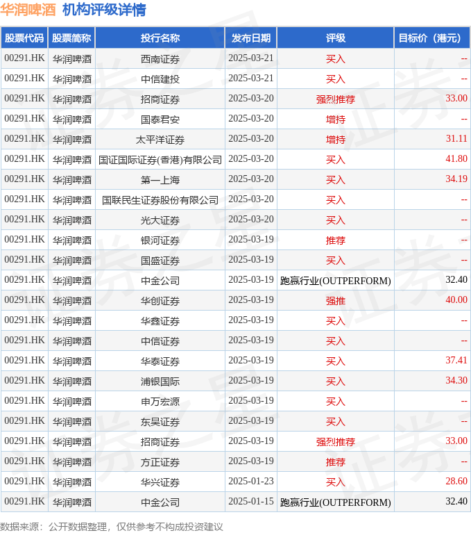 西南证券给予华能国际买入评级，2024年年报点评：火电盈利稳步上扬，分红比例提升