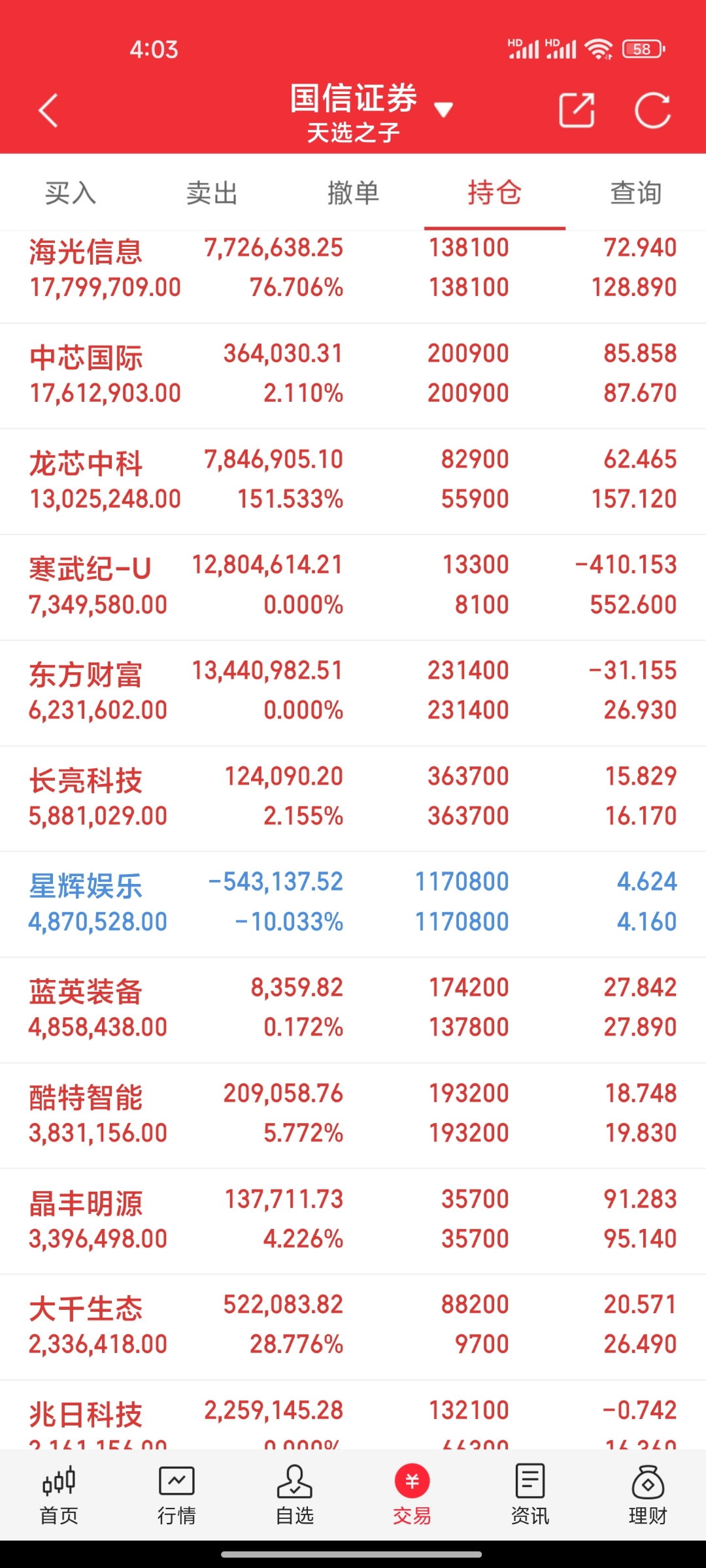 龙迅股份：红土创投累计减持公司股票72万股，减持计划时间已届满