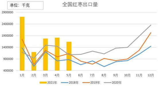 （2025年4月1日）今日红枣期货价格行情查询