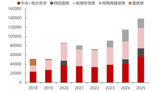债市早参4月1日| 2025年中央金融机构注资特别国债将于4月24日首次发行；万科去年亏损494.8亿，一季度公开债均已兑付