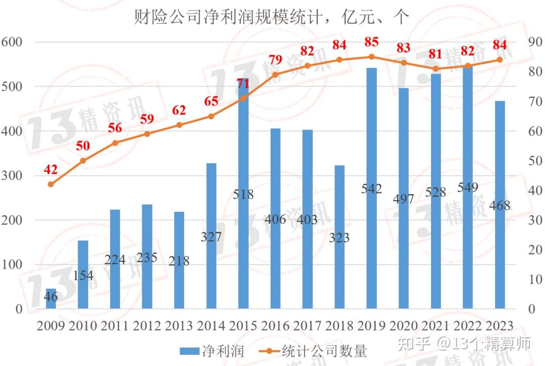 投资收益驱动，五大险企去年归母净利润增超77%，分红险成为新增长点