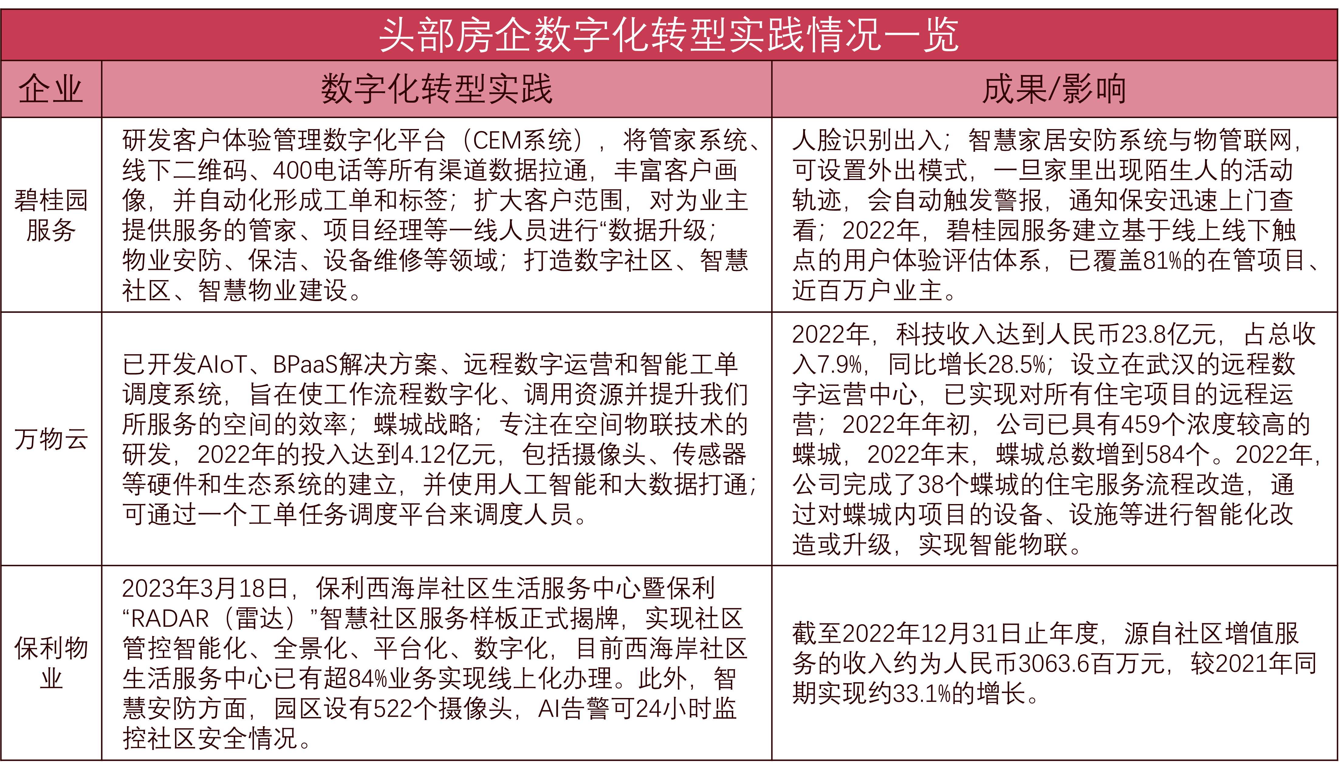 2025年数字化转型行业市场全景调研：技术驱动、行业分化、生态协同_人保服务 ,人保财险政银保 