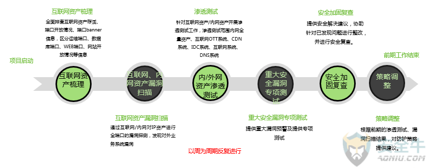 绿盟科技中标中移动信息技术有限公司API安全防护设备集采项目