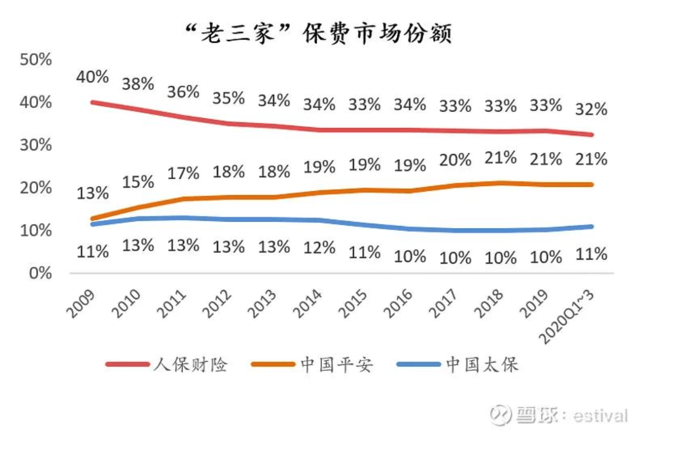 2025呼吸设备行业市场深度调研及发展现状、未来前景分析_人保车险   品牌优势——快速了解燃油汽车车险,人保护你周全