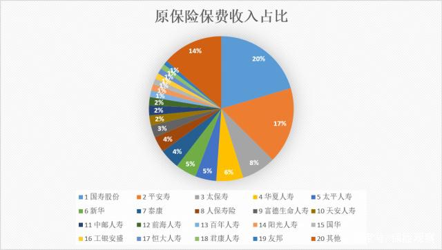 2025遗传基因检测市场竞争格局及未来投资前景分析_保险有温度,人保财险 