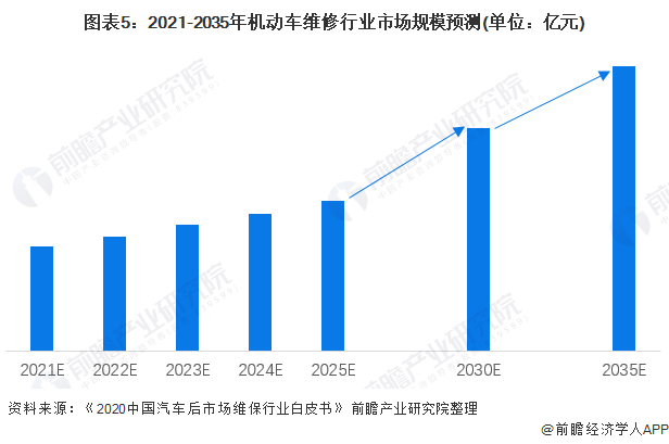人保伴您前行,人保财险 _2025中国索道缆车行业市场发展趋势及未来前景分析
