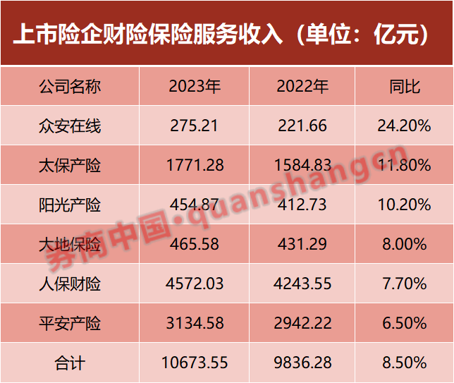 人保车险,人保财险 _2025年港口建设行业现状与发展趋势分析