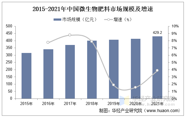 科迪华农业科技大中华区总裁郑子勤：生物制剂的发展非常值得关注，未来几年可能成为超10亿美金的市场