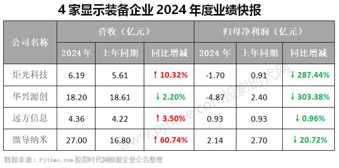 炬光科技：获得欧洲知名汽车制造商两个项目定点