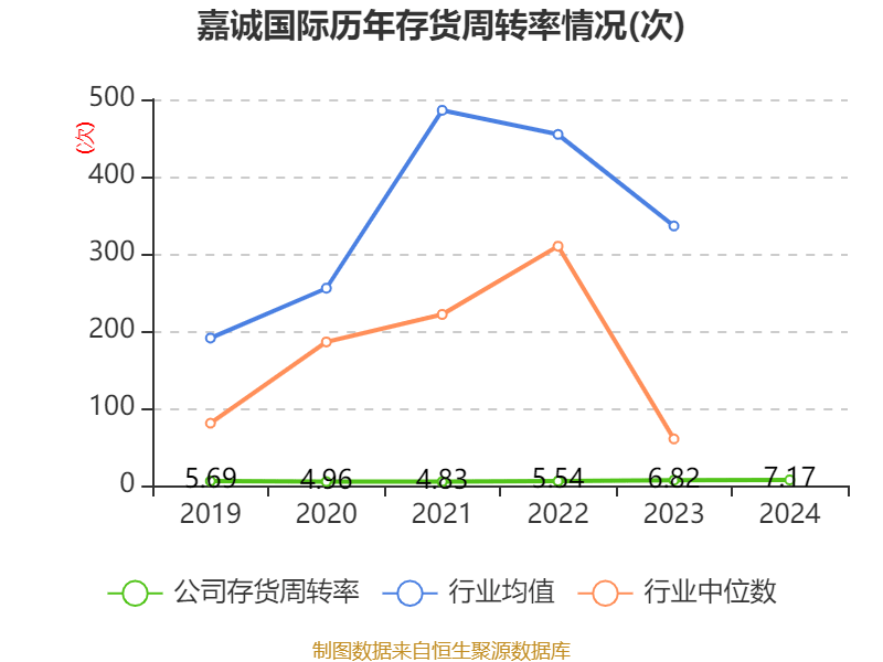 山东高速：2024年净利润同比减少3.07% 拟每10股派4.2元