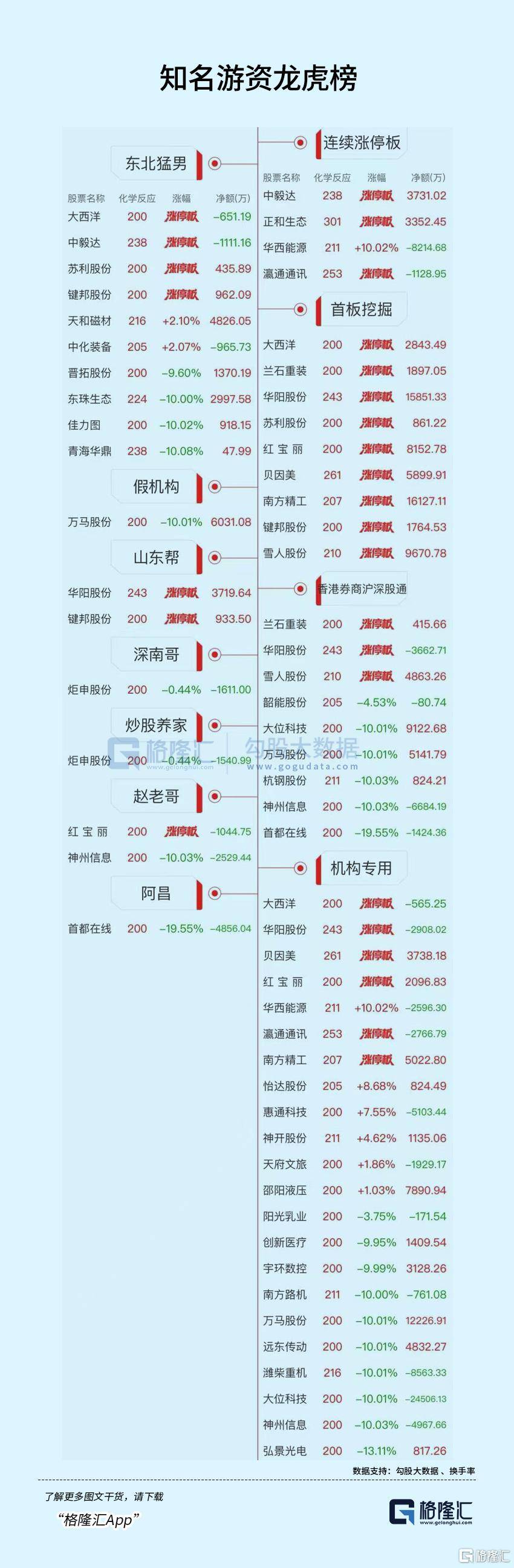 亚联机械换手率40.32%，机构龙虎榜净买入1243.31万元