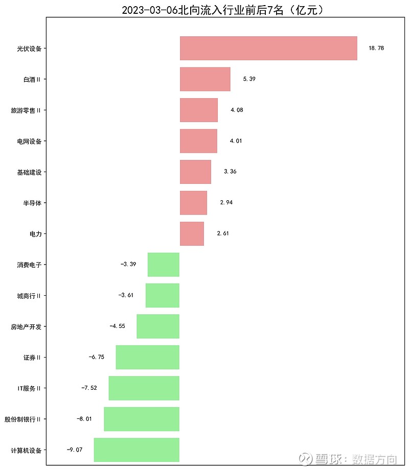 商贸零售行业4月3日资金流向日报