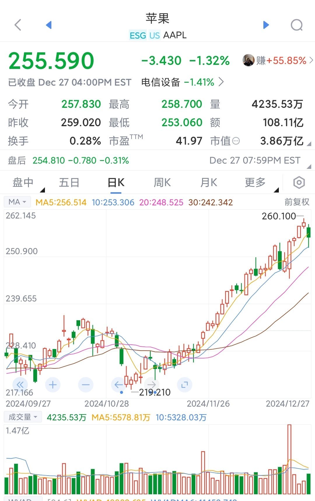 iPhone价格或飙涨？特朗普挥舞“关税大棒”，苹果公司两天市值蒸发3.88万亿元，面临艰难选择