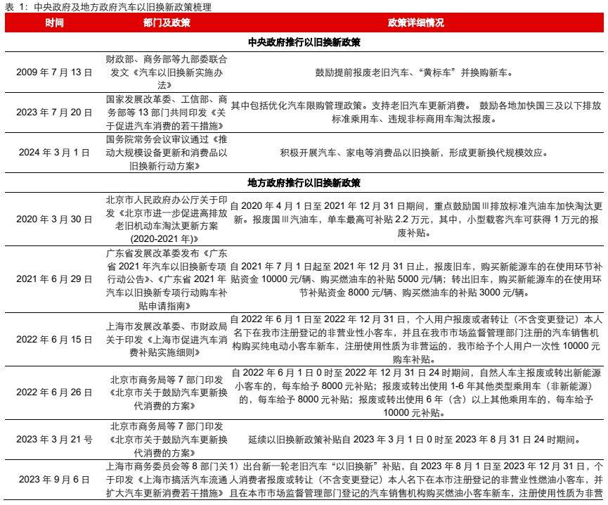 多地持续释放政策红利――消费品以旧换新扩围增效