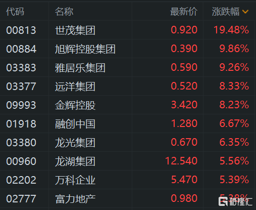 抗风险潜力股来了，境外收入低于10%+连续10年ROE超15%，仅7股