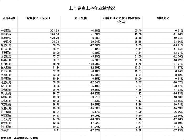 浙商证券又遭监管处罚，合规风暴叠加业绩滑坡，去年营收降10%折射业务结构隐患