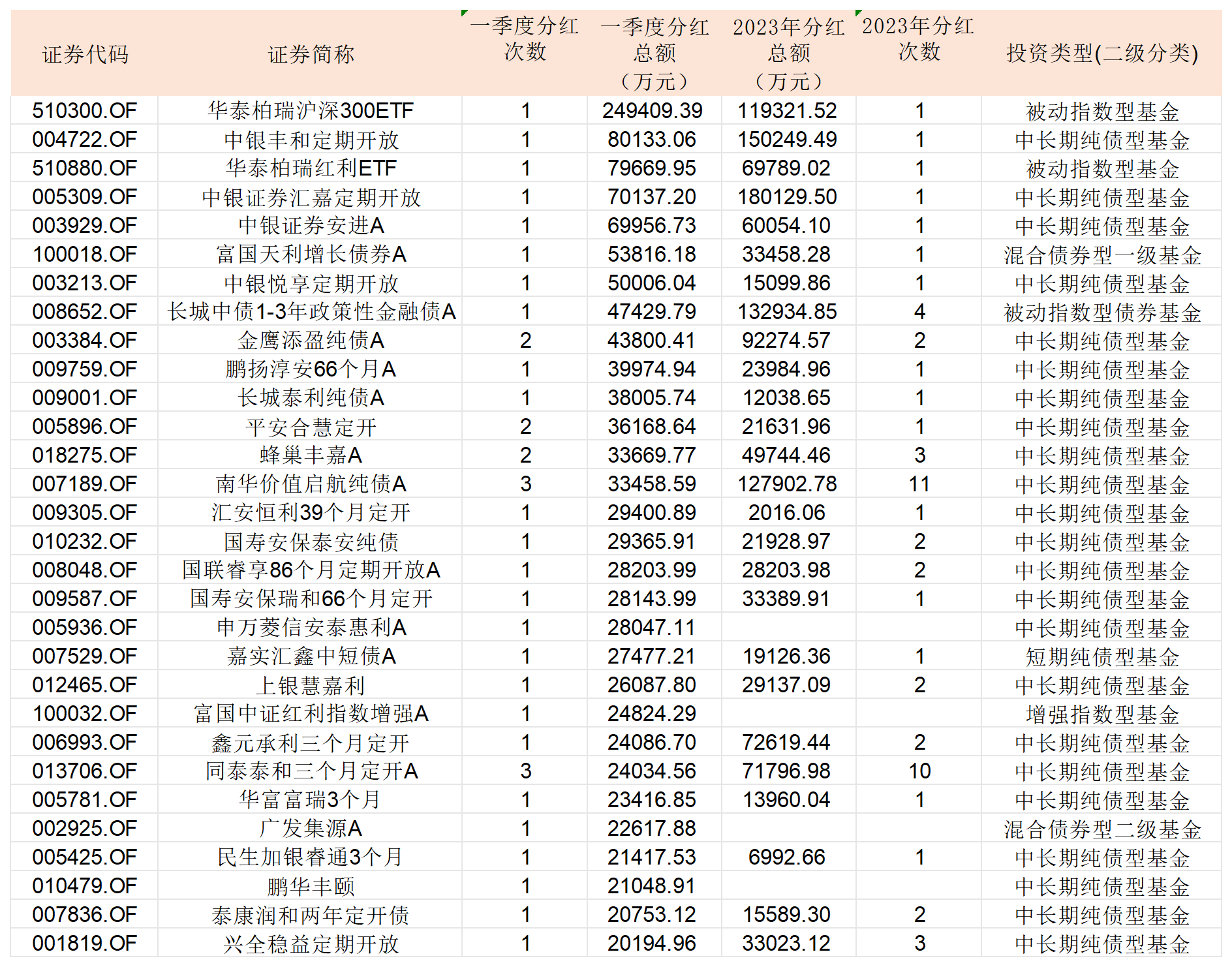 四只沪深300ETF合计成交额超500亿 华泰柏瑞沪深300ETF单日成交额创历史第三