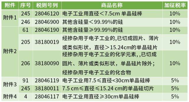 万凯新材：本次美国关税调整对公司整体海外销量无直接影响