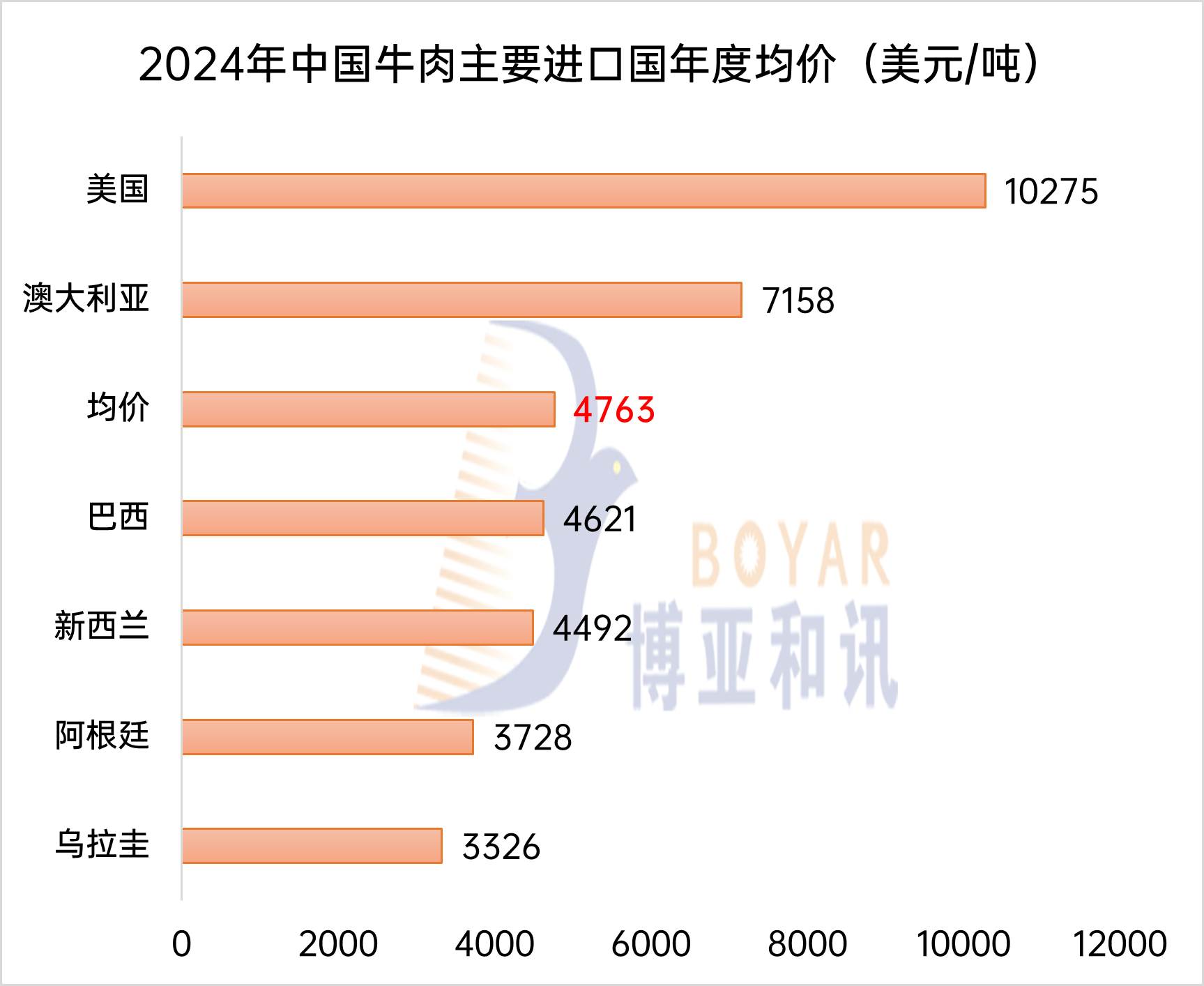 冠盛股份：长期来看此次美国关税加征对公司的影响有限