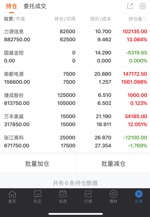 圣阳股份最新股东户数环比下降13.95%