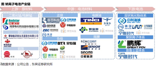 沧州明珠：截至目前公司尚无布局钠电池的计划