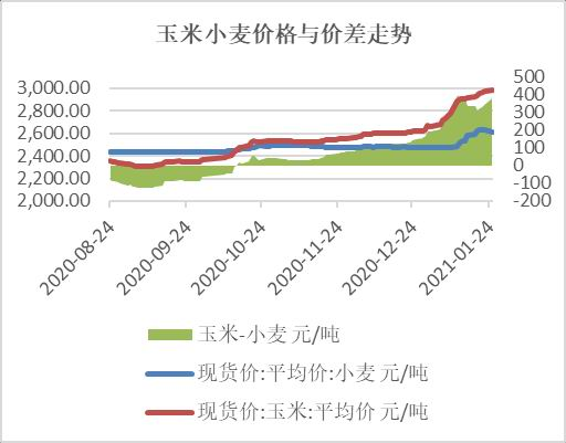 （2025年4月8日）今日小麦期货和美小麦价格行情查询