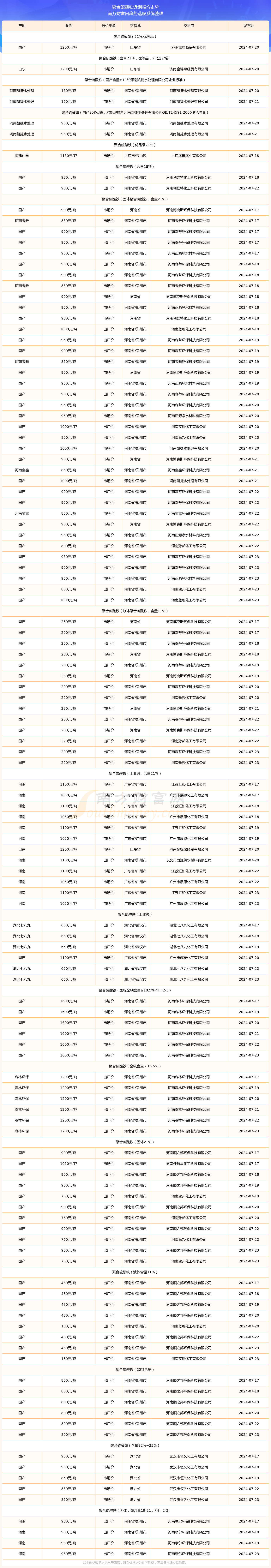 2025年4月8日今日氧化铕价格最新行情消息
