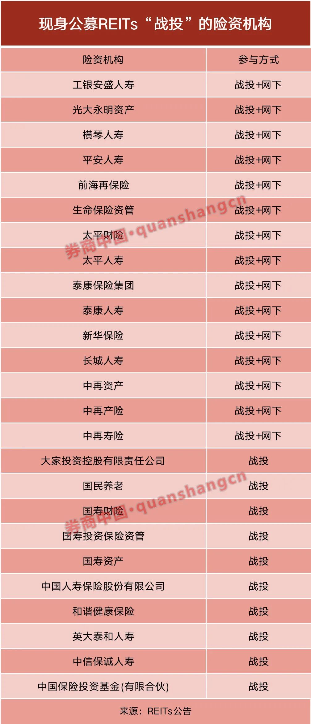 险资权益配置比例再度拓宽 巨量中长期资金有望入市