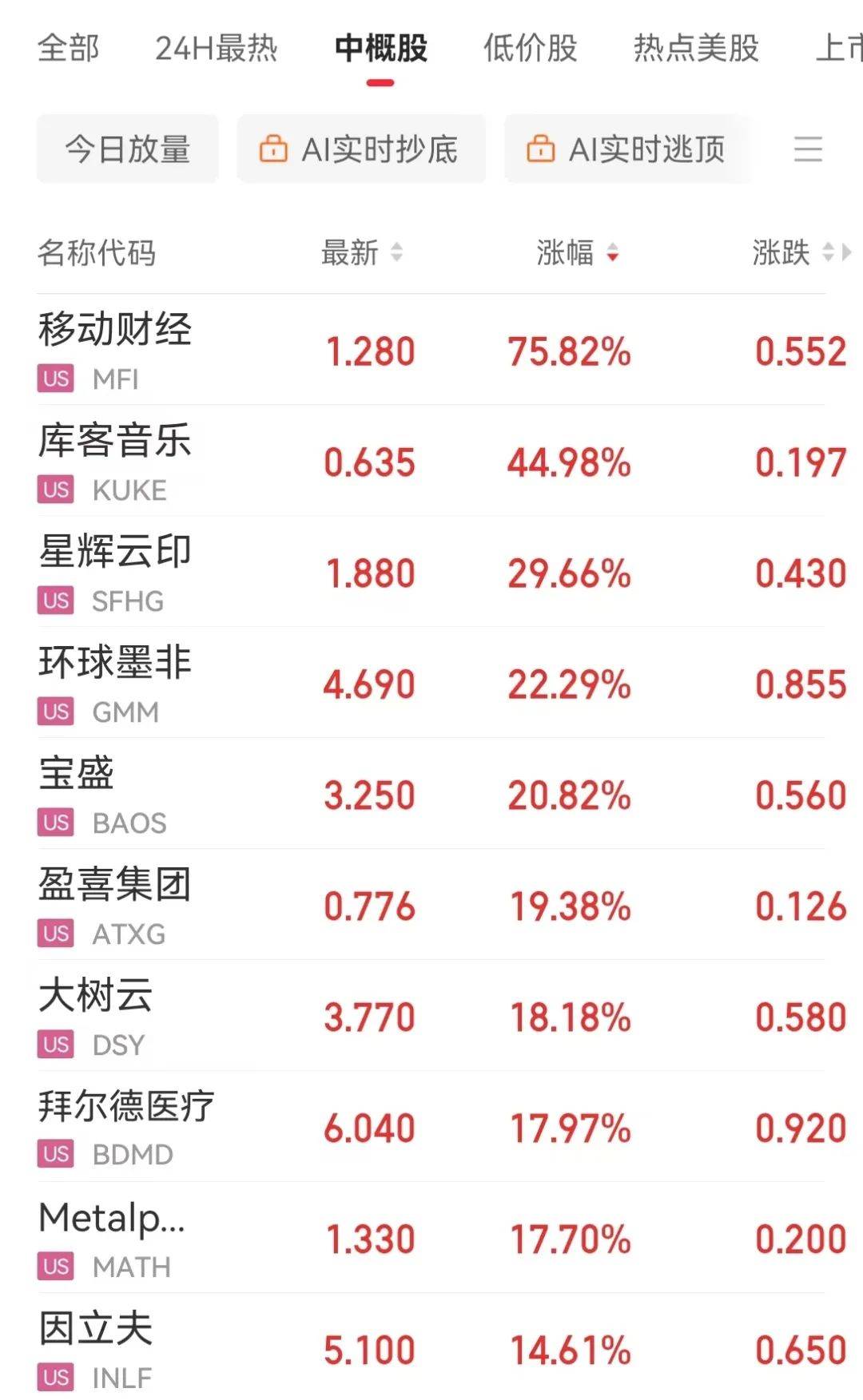 深夜，美股高开高走，纳指涨超4%！特斯拉涨超6%，马斯克回应纳瓦罗称其为“汽车组装工”：他真是个蠢货