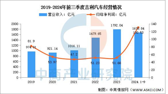 新能源采用非常规的车用燃料作为动力来源的汽车：2025—2030年中国新能源汽车行业全景调研与发展战略研究_人保服务 ,人保财险政银保 