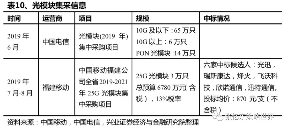 中银证券给予招商轮船增持评级，油运收入承压但盈利韧性突出，干散量价齐升驱动利润高增，集运航线结构优化利润率提升