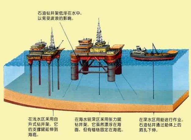2025年钻井装备行业现状与发展趋势分析_人保服务 ,人保护你周全