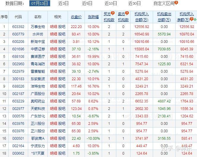 供销大集龙虎榜数据（4月8日）