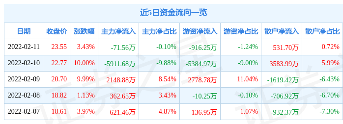 农林牧渔行业4月9日资金流向日报
