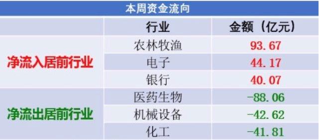 农林牧渔行业4月9日资金流向日报