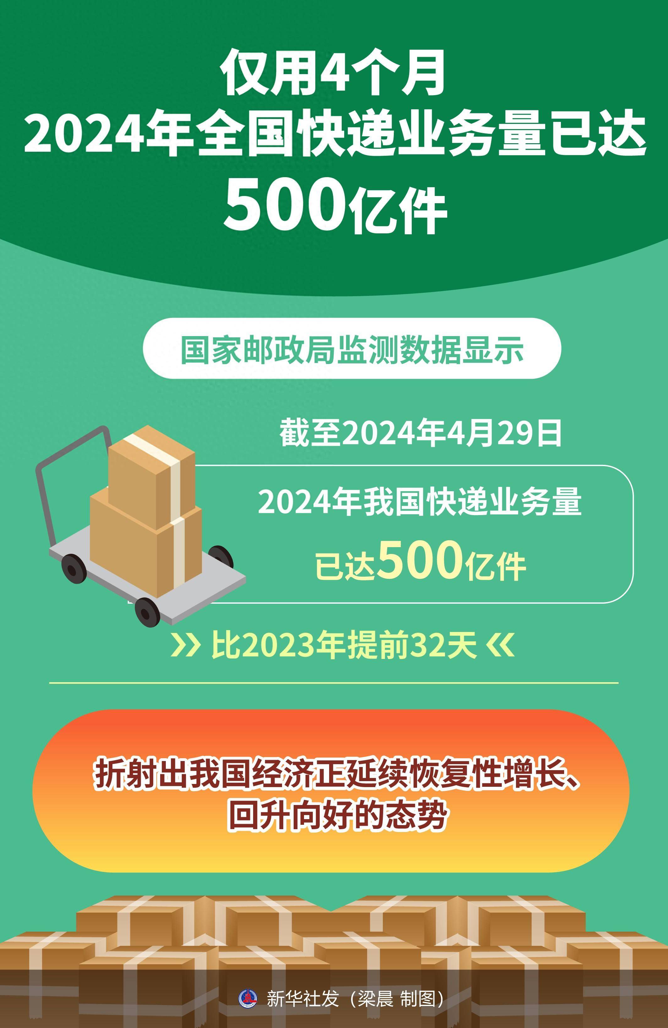 申通快递：公司主要为电商商家提供快递服务，个人消费者寄件业务量占比相对较小