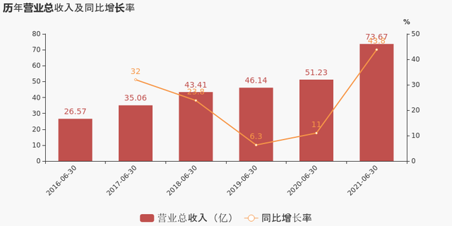 杭叉集团：来自美国的收入占公司总营收的6%以内