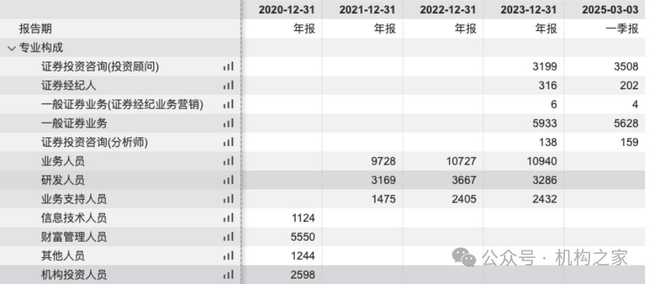 华泰证券：预计2025年第一季度净利润为34.37亿元至36.66亿元，同比增加50%~60%