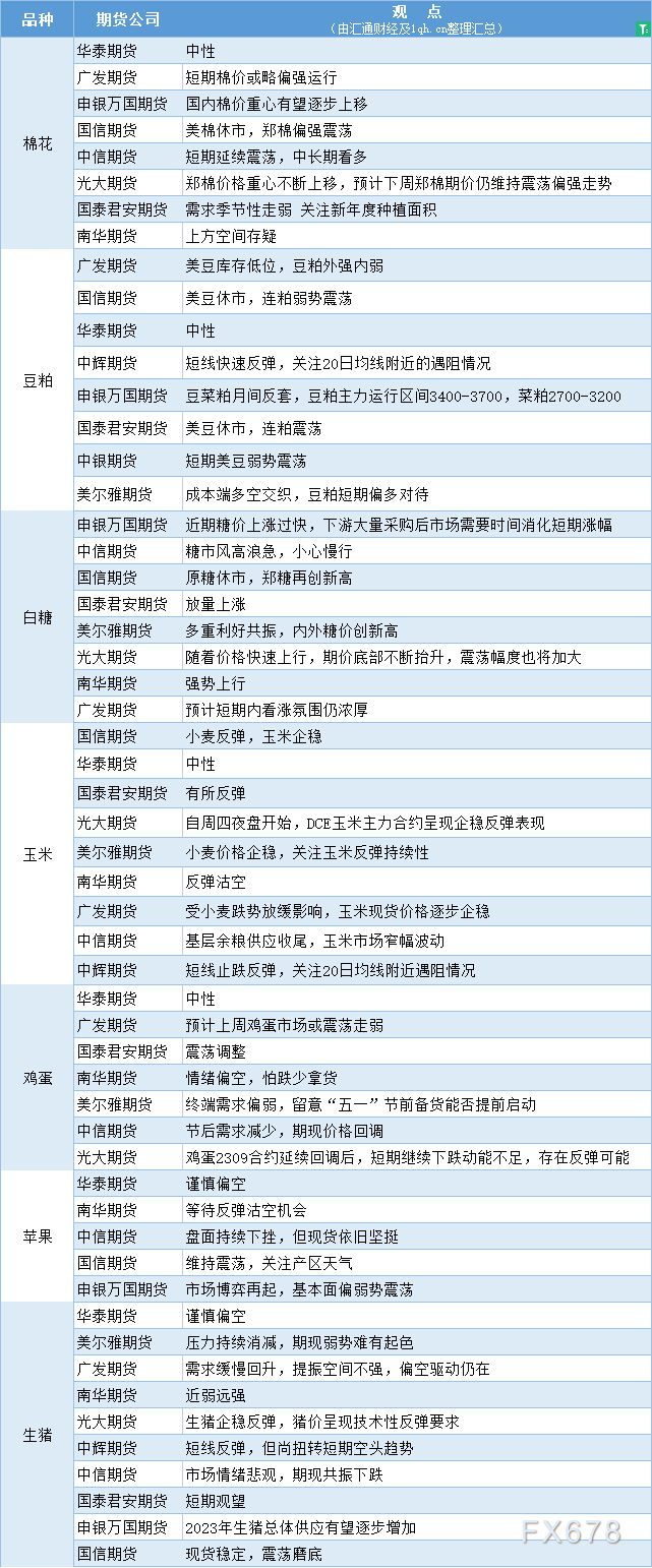 （2025年4月10日）白糖期货价格行情今日报价