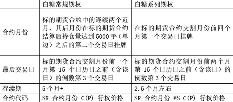 （2025年4月10日）白糖期货价格行情今日报价
