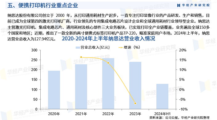 2025医药行业发展现状趋势与产业链分析_人保财险 ,拥有“如意行”驾乘险，出行更顺畅！