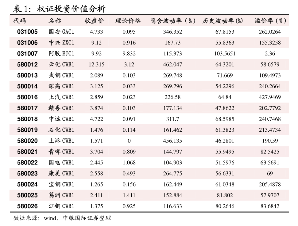 4月10日收盘短纤期货持仓较上日减持18582手