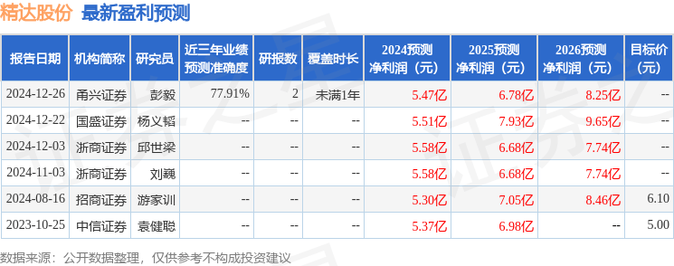 宁波银行2024年报的“确定性”密码：近十年不良率“超低波动”，盈利结构持续优化