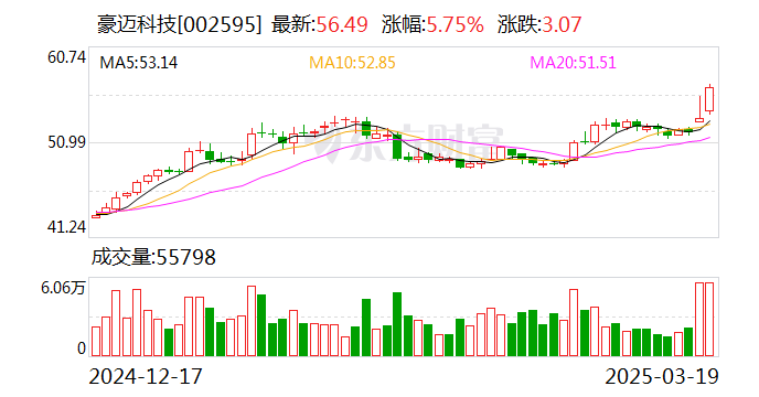 宁波银行2024年报的“确定性”密码：近十年不良率“超低波动”，盈利结构持续优化