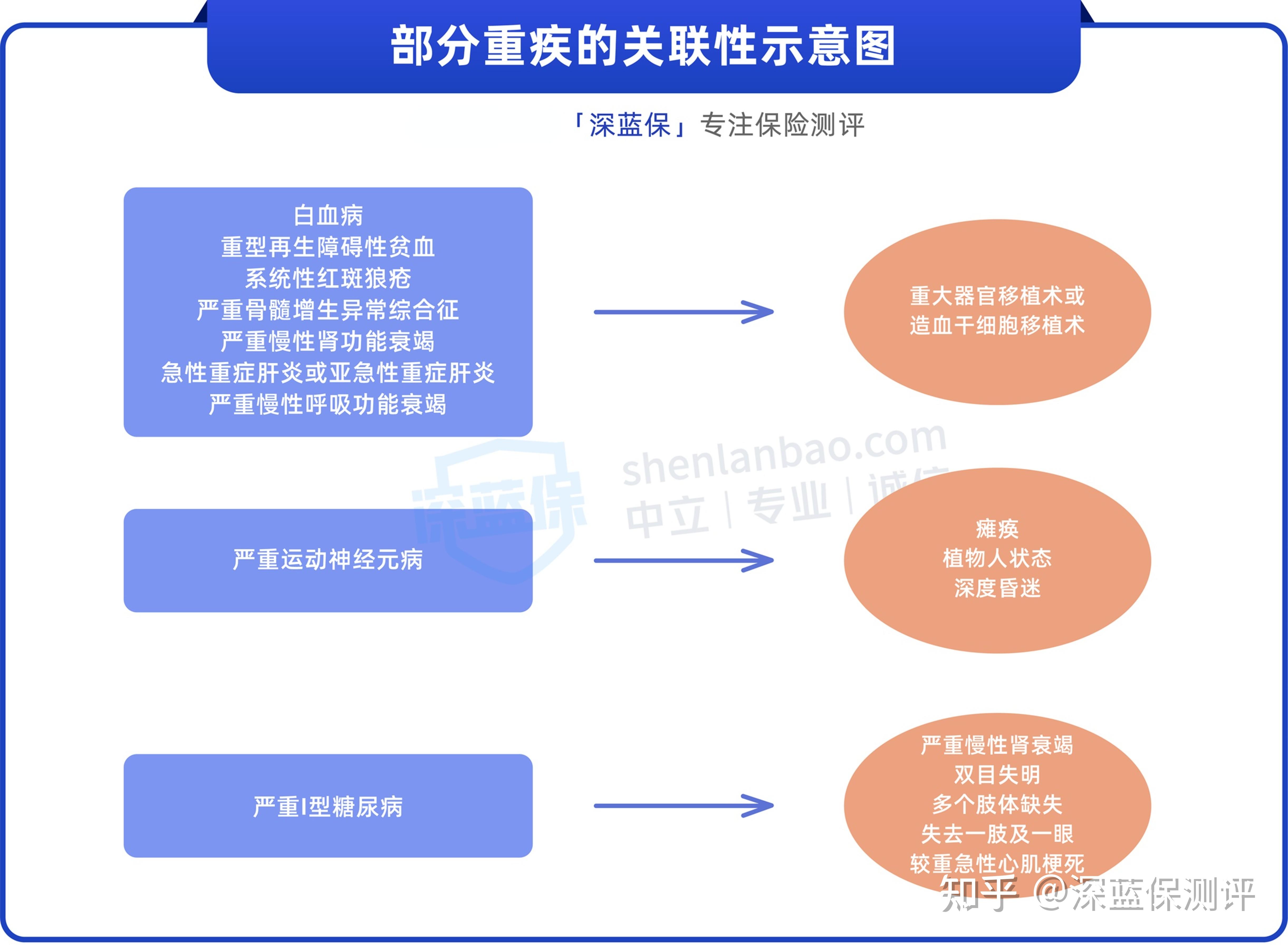 重疾险突围尝试：做“减法”+高杠杆 普惠路径能否带来新增长？